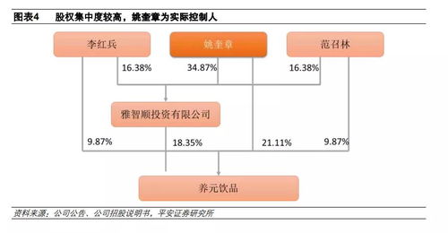 技術分析賦能，養元飲品未來三年成長空間廣闊