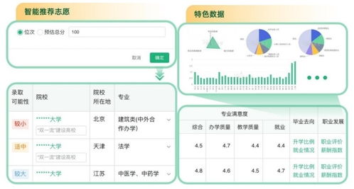 官方教你報志愿 教育部“陽光志愿”信息服務系統全解讀