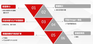 名字個性，產品更放蕩不羈 一家公有云容器服務的真實評測