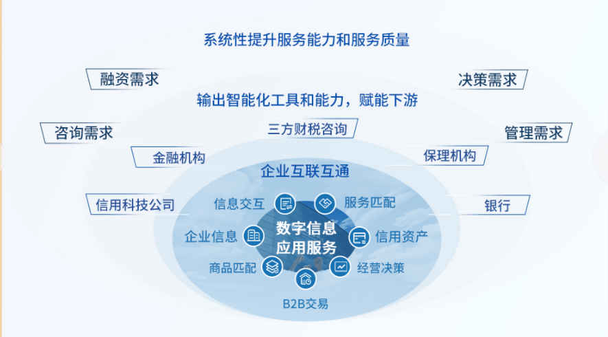 微風企 打破小微金融信息孤島，加速金融活水流向小微企業